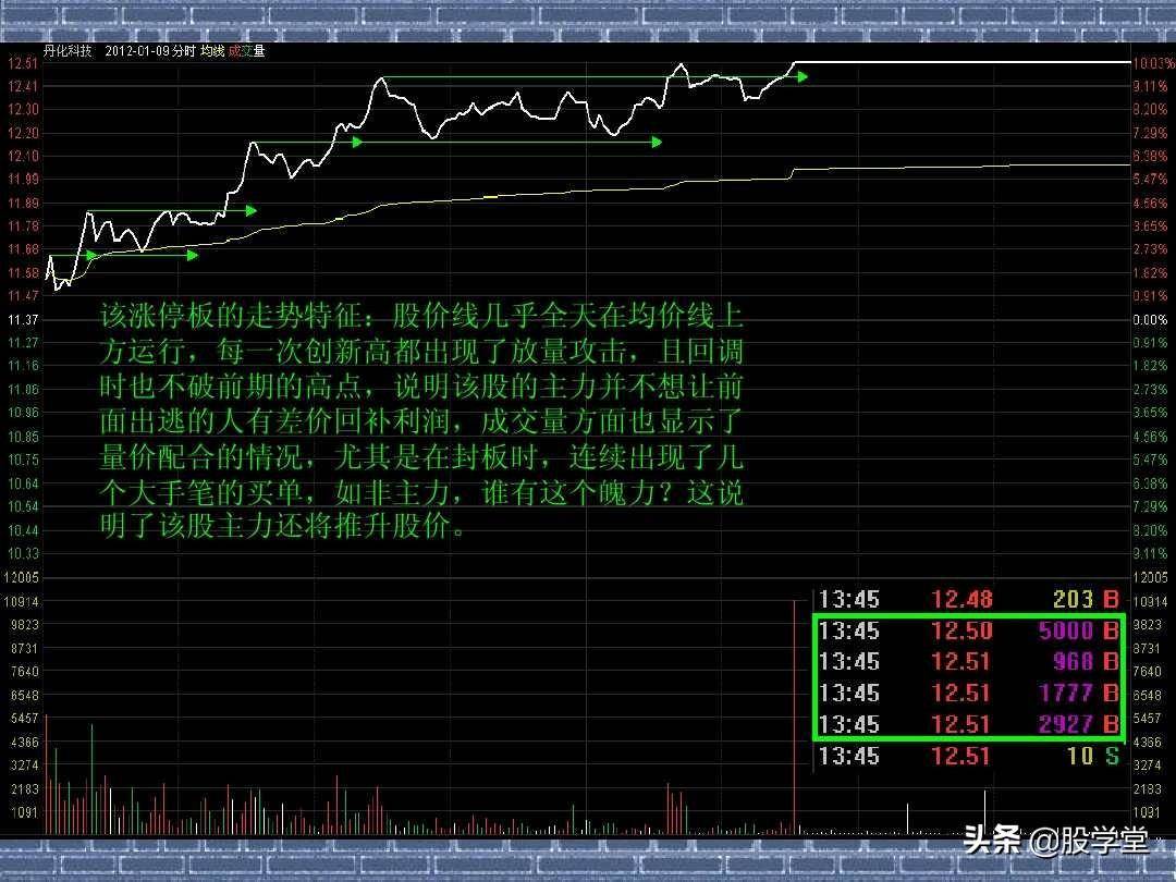 看分时走势阻击涨停板图解收藏版