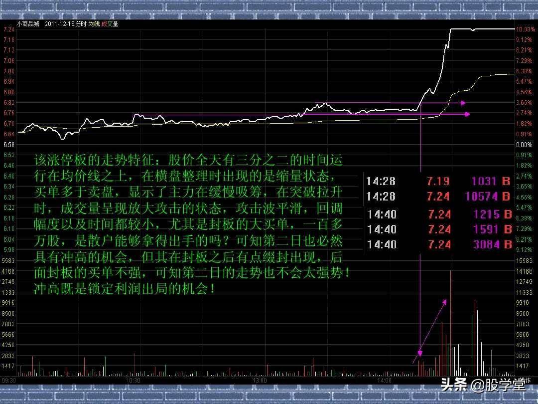 看分时走势阻击涨停板图解收藏版