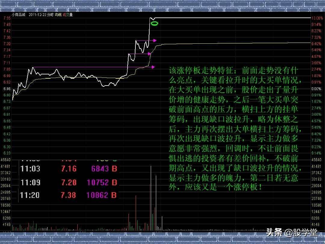 看分时走势阻击涨停板图解收藏版