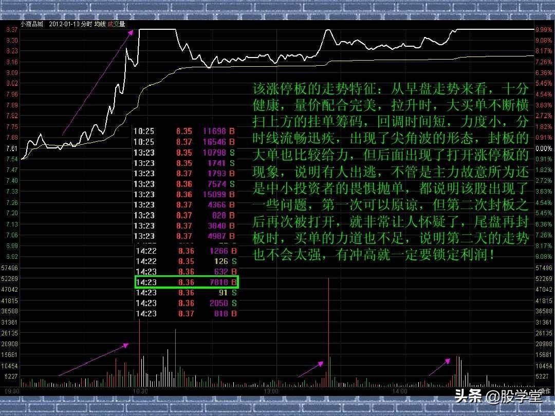 看分时走势阻击涨停板图解收藏版