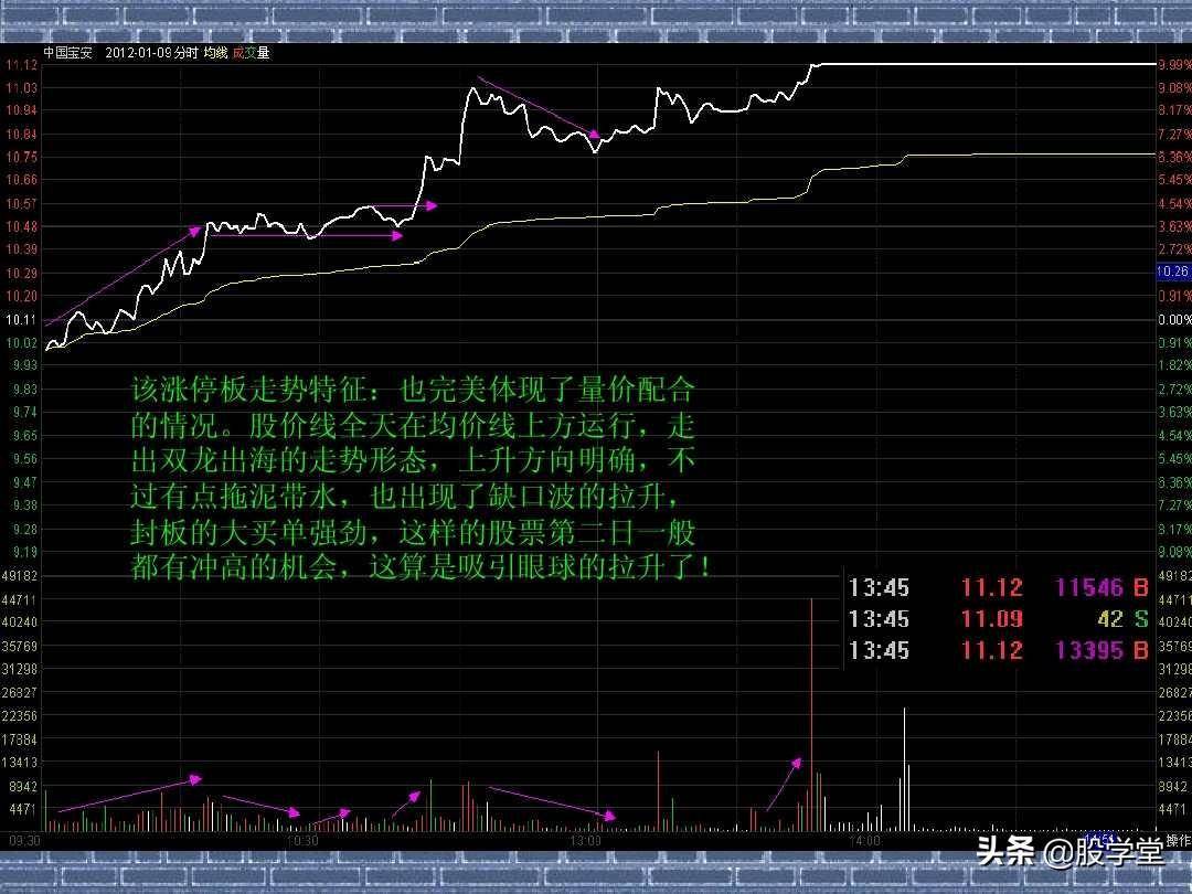 看分时走势阻击涨停板图解收藏版