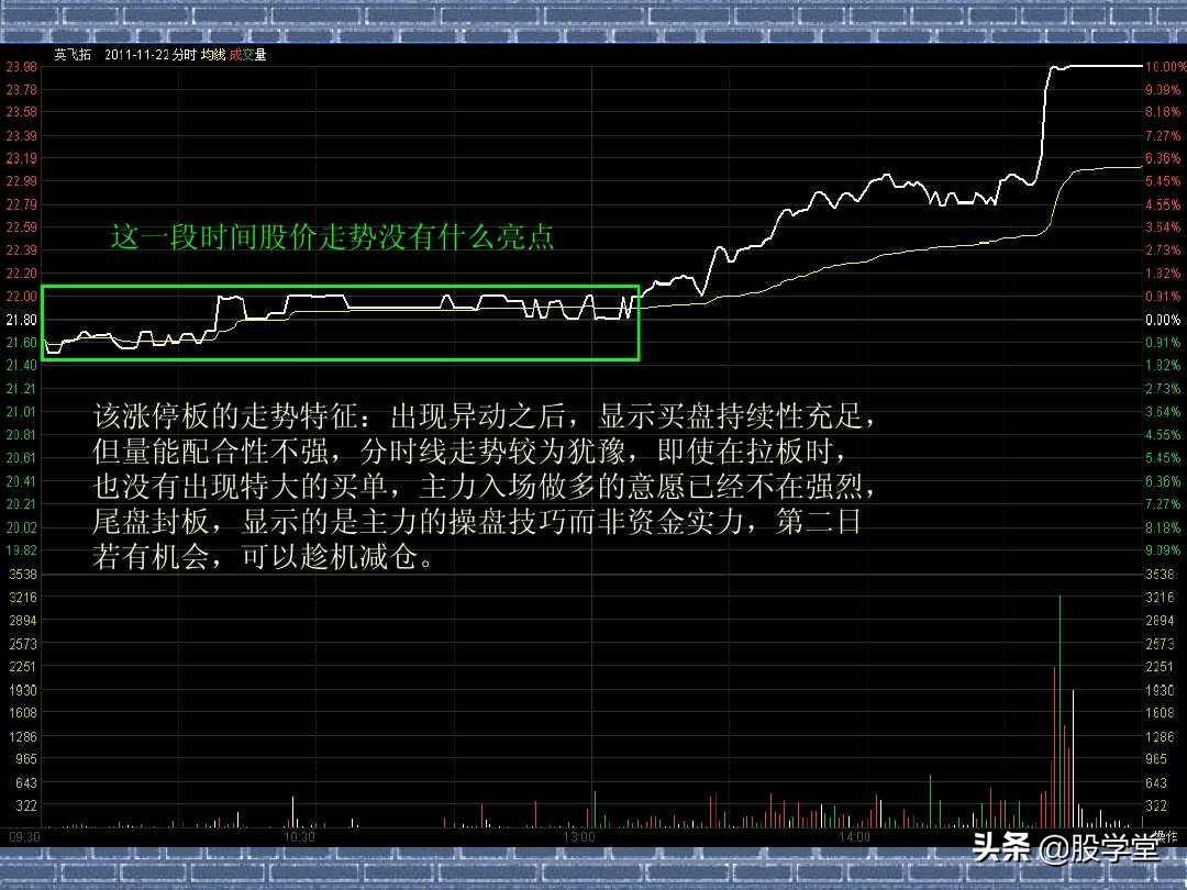 看分时走势阻击涨停板图解收藏版