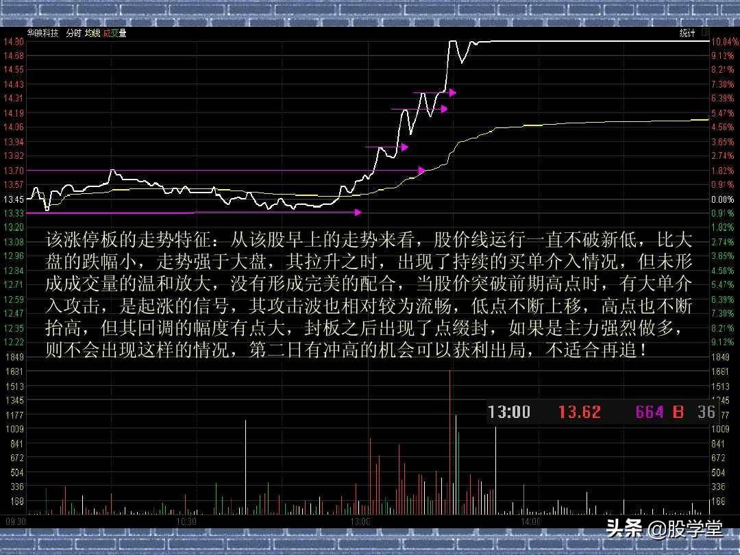 看分时走势阻击涨停板图解收藏版