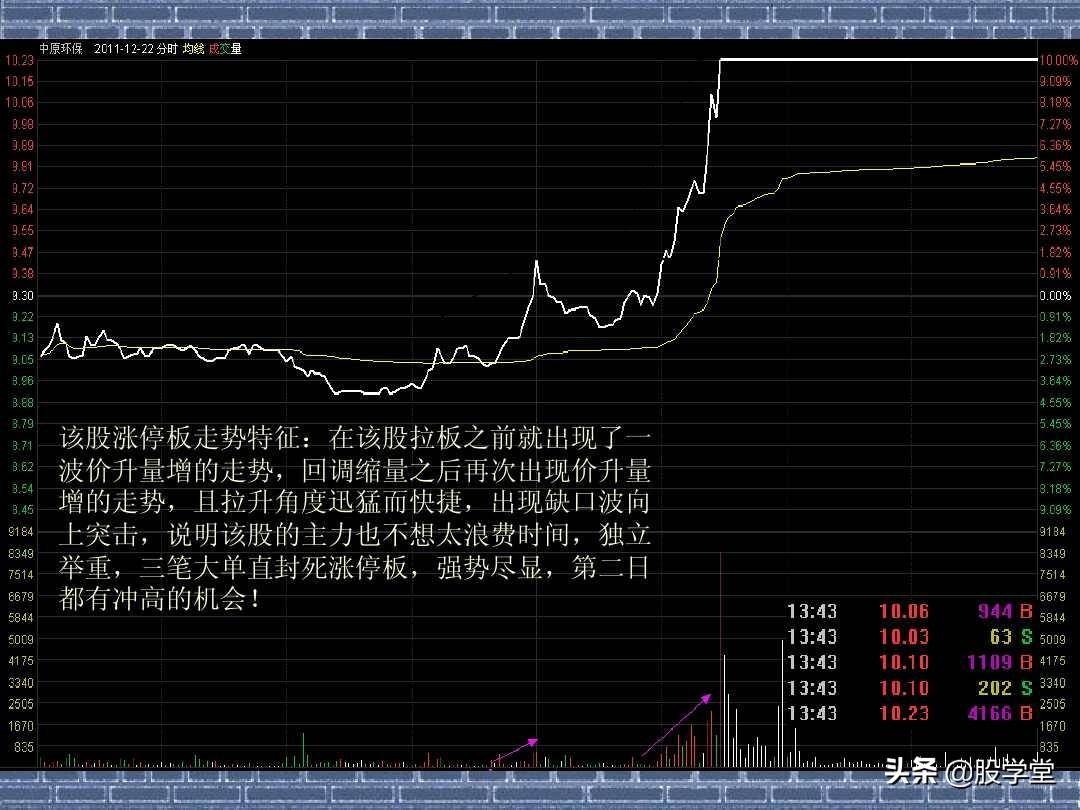 看分时走势阻击涨停板图解收藏版