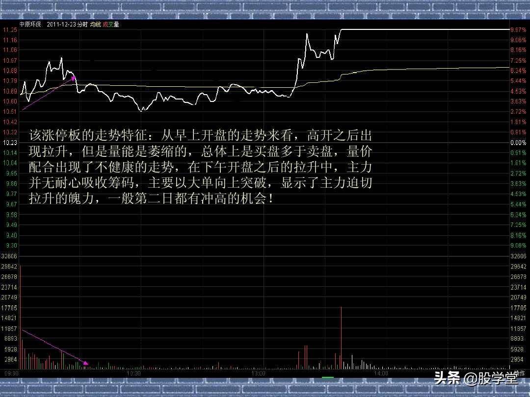 看分时走势阻击涨停板图解收藏版