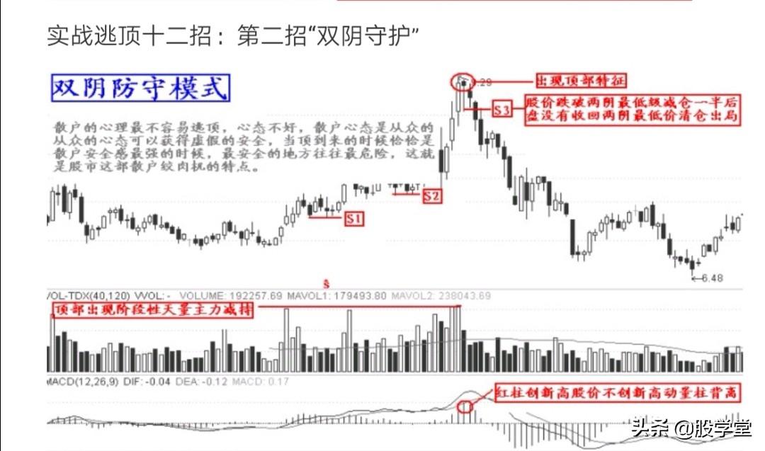 实战逃顶十二招图解收藏版