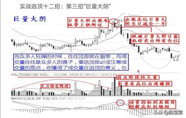 实战逃顶十二招图解收藏版