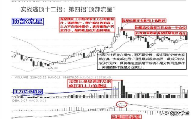 实战逃顶十二招图解收藏版