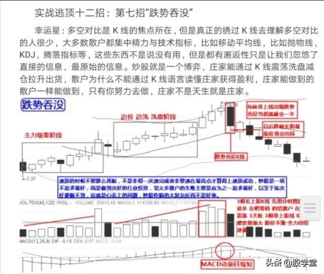 实战逃顶十二招图解收藏版