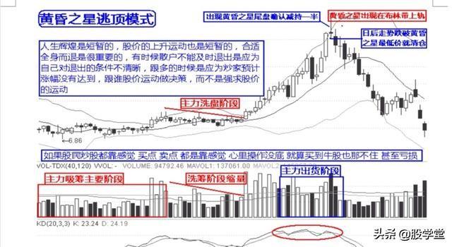 实战逃顶十二招图解收藏版
