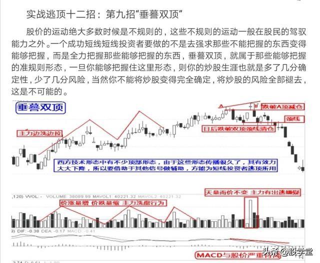 实战逃顶十二招图解收藏版