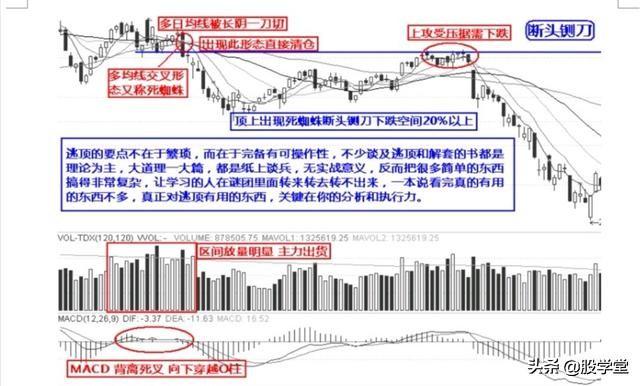 实战逃顶十二招图解收藏版