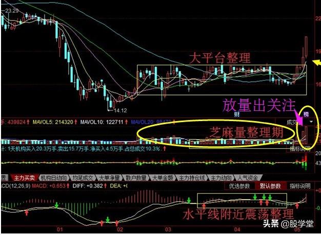 股票底部芝麻量买入技巧附图