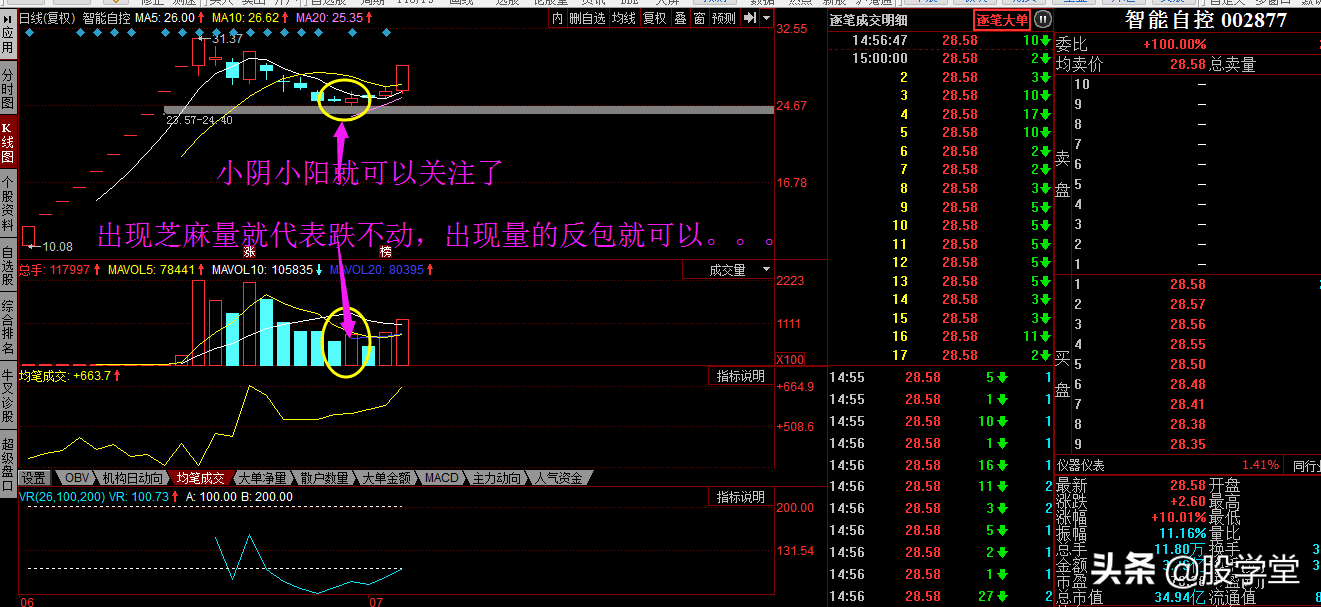 股票底部芝麻量买入技巧附图