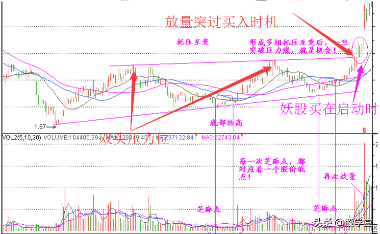 股票底部芝麻量买入技巧附图