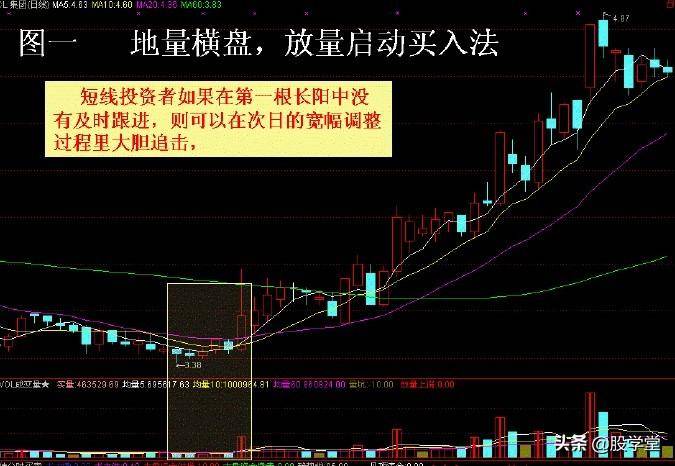 缩量筑底寻买点四种必涨的经典形态组合附图