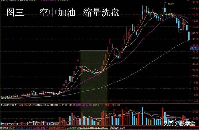 缩量筑底寻买点四种必涨的经典形态组合附图