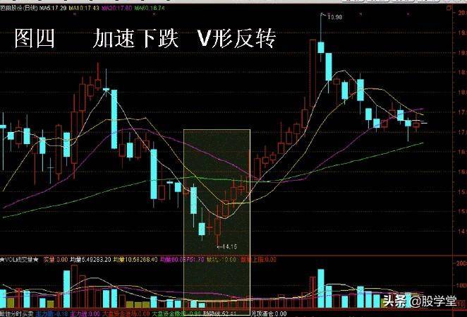 缩量筑底寻买点四种必涨的经典形态组合附图