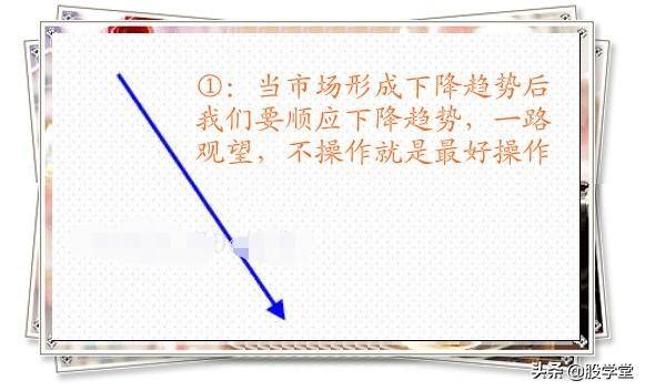 完整的技术交易策略分析图收藏版