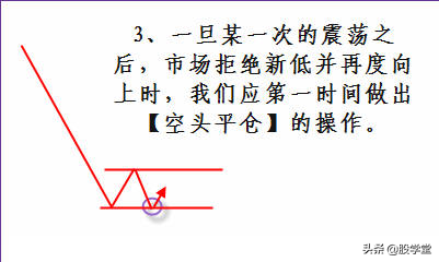 完整的技术交易策略分析图收藏版