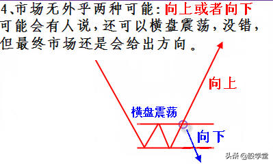 完整的技术交易策略分析图收藏版
