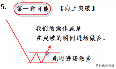 完整的技术交易策略分析图收藏版