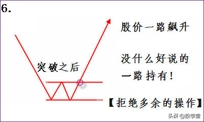 完整的技术交易策略分析图收藏版
