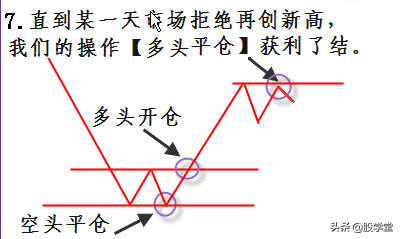 完整的技术交易策略分析图收藏版