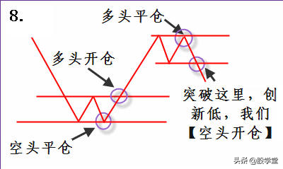 完整的技术交易策略分析图收藏版