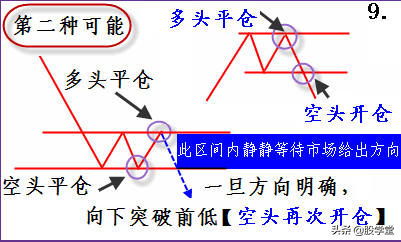 完整的技术交易策略分析图收藏版