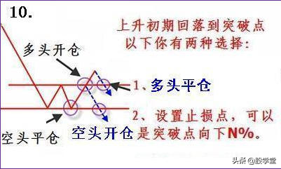 完整的技术交易策略分析图收藏版
