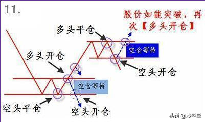 完整的技术交易策略分析图收藏版