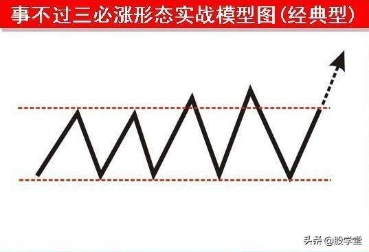 平台突破事不过三必涨形态