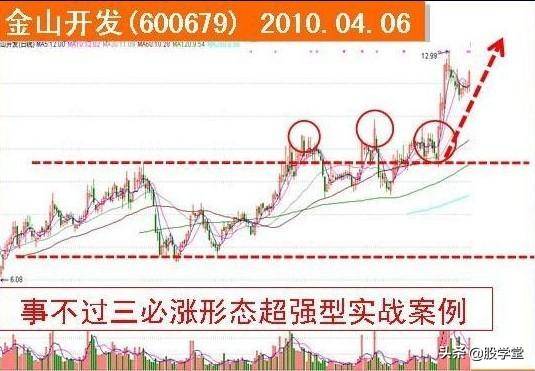 平台突破事不过三必涨形态