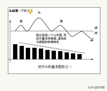 八种技术分析基本图形收藏版