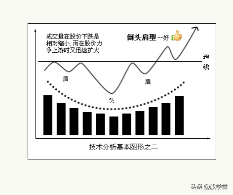 八种技术分析基本图形收藏版