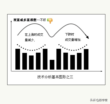 八种技术分析基本图形收藏版