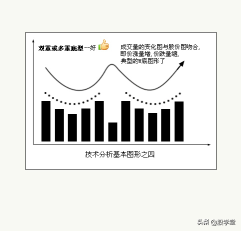 八种技术分析基本图形收藏版