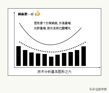 八种技术分析基本图形收藏版