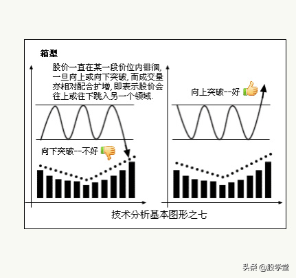 八种技术分析基本图形收藏版