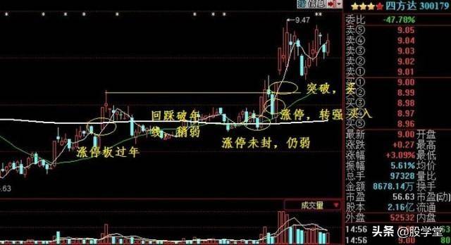 股市真功夫降龙十八掌之涨停出击实战图解收藏版
