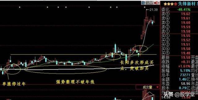 股市真功夫降龙十八掌之涨停出击实战图解收藏版