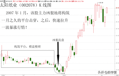 股市真功夫降龙十八掌之超级黄金坑实战图解附图