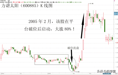 股市真功夫降龙十八掌之超级黄金坑实战图解附图