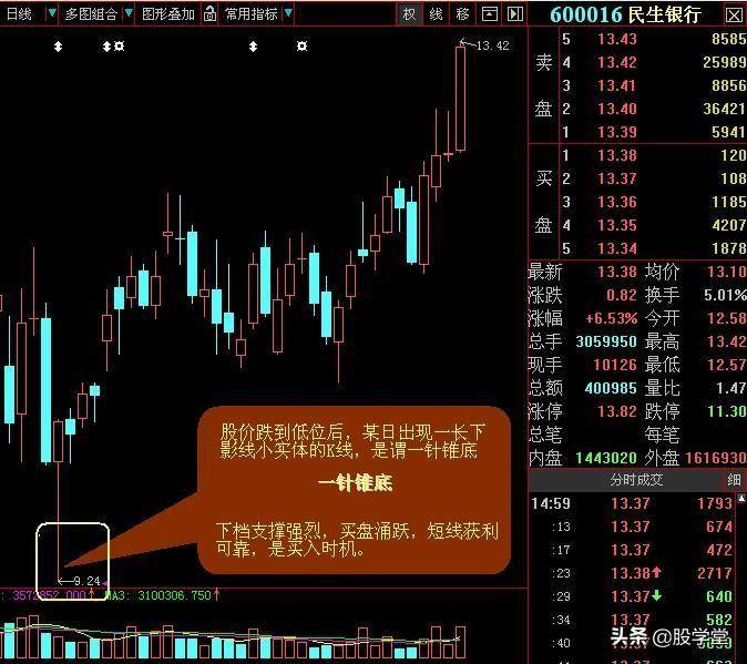 超级干货最实用最经典的股票买卖点口诀图解终极版