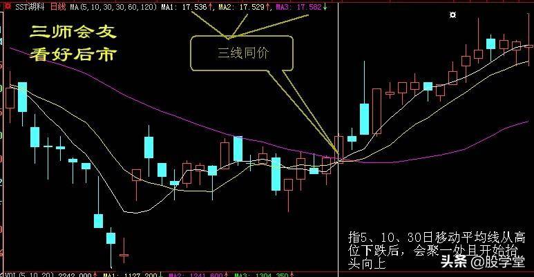 超级干货最实用最经典的股票买卖点口诀图解终极版