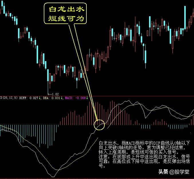 超级干货最实用最经典的股票买卖点口诀图解终极版