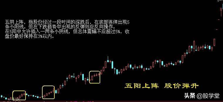 超级干货最实用最经典的股票买卖点口诀图解终极版