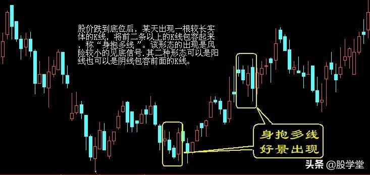 超级干货最实用最经典的股票买卖点口诀图解终极版