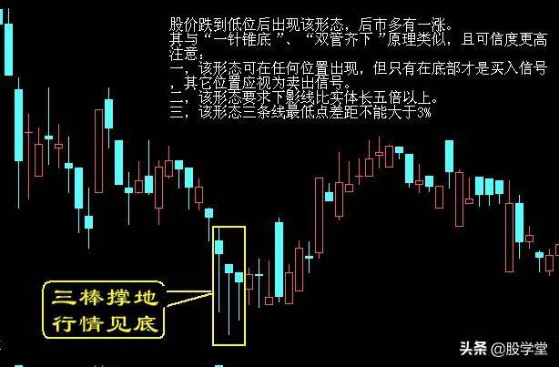 超级干货最实用最经典的股票买卖点口诀图解终极版